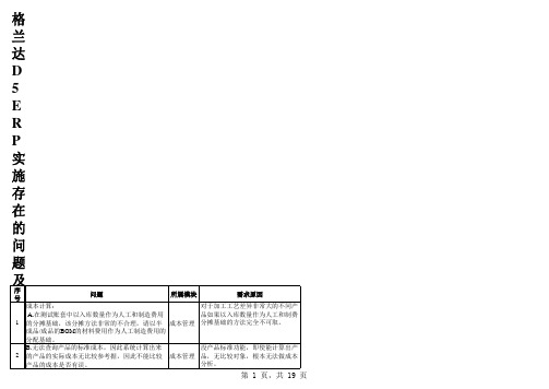 U8系统重大缺陷问题