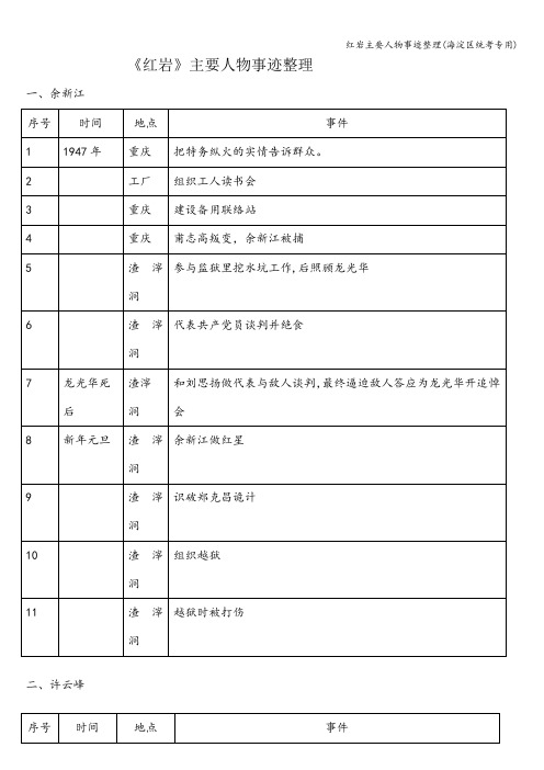 红岩主要人物事迹整理(海淀区统考专用)