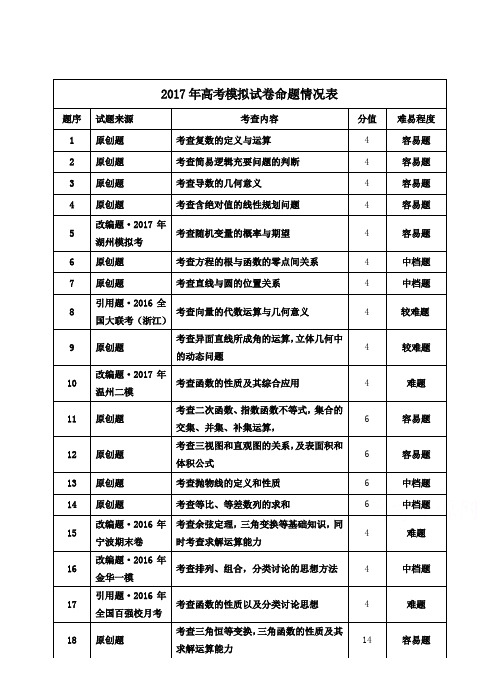浙江省杭州市萧山区2017年高考模拟命题比赛数学试卷23
