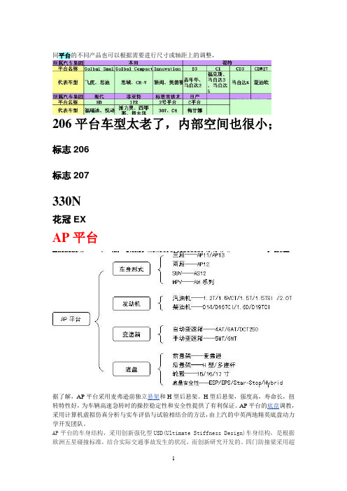 汽车平台