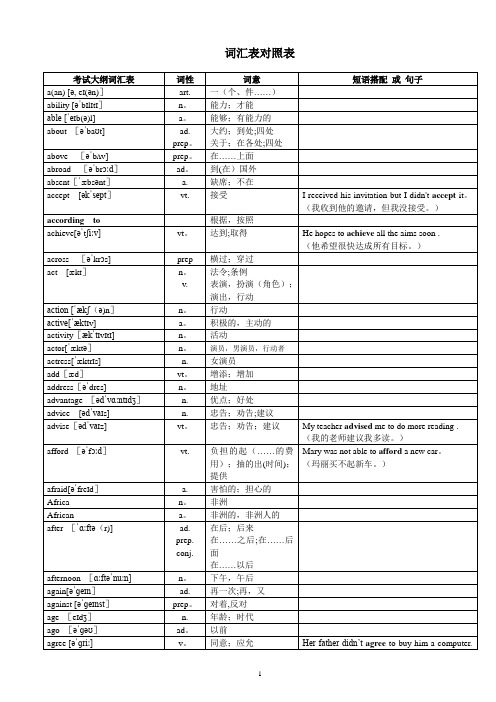 2018年超完整版中考英语1600词汇对照表-(带音标)