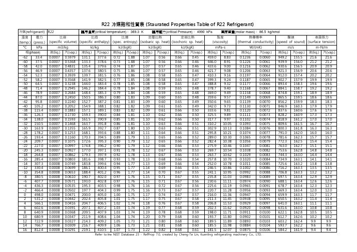 R22各种热物性数据