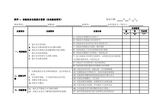 实验室安全检查自查表(各实验室填写)检查日期：.doc