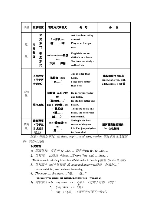 初中英语语法形容词和副词的比较级和最高级