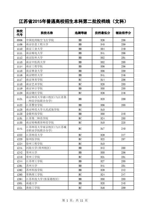 江苏省2015年普通高校招生本科第二批投档线(文科)