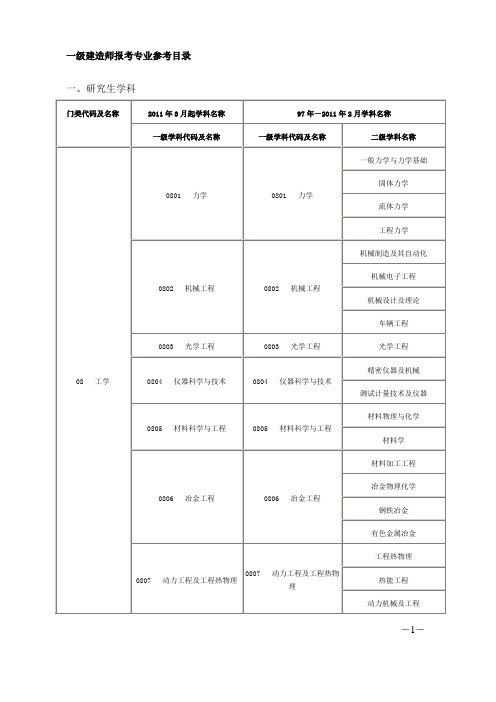 一级建造师专业对照表(含硕士专业、本科、高职高专)