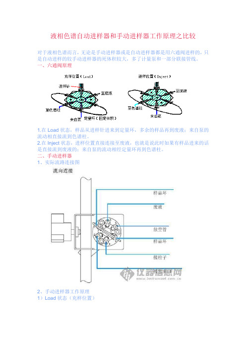 液相色谱自动进样器和手动进样器工作原理之比较