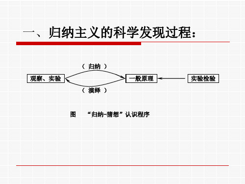 科学发现与假说与理论