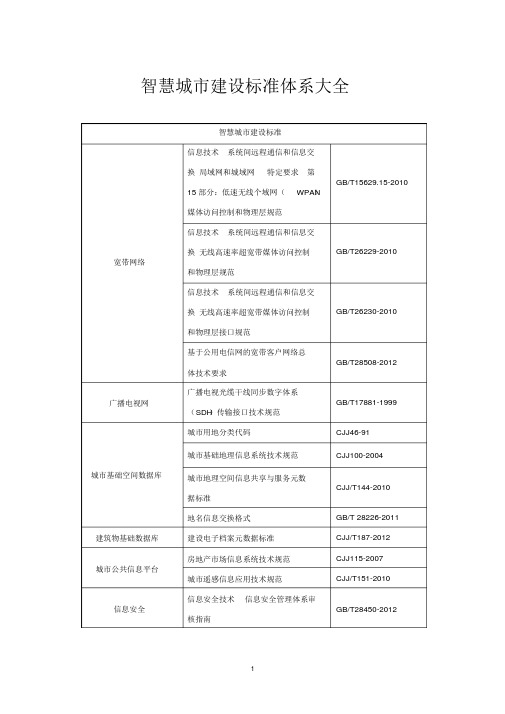 智慧城市建设标准体系大全