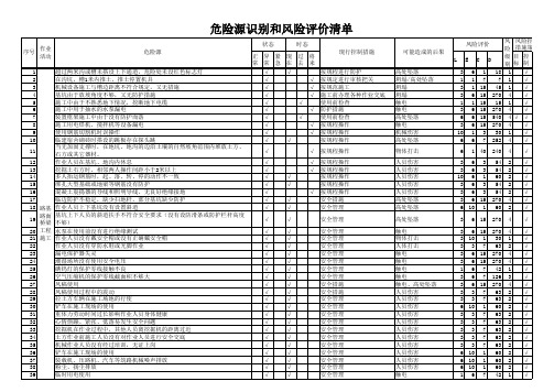 危险源辨识和风险评价清单