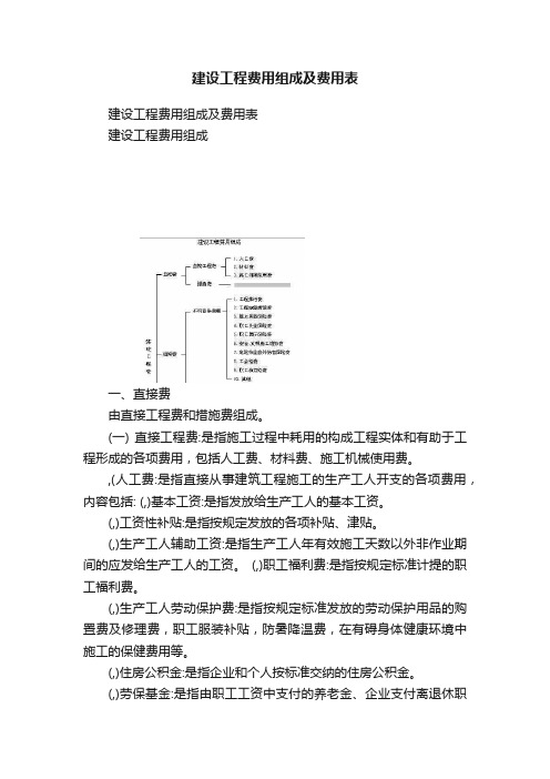 建设工程费用组成及费用表