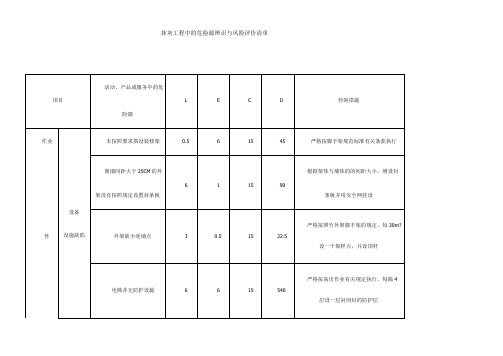 抹灰工程中的危险源辨识与风险评价清单