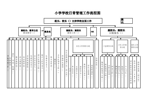 学校日常管理工作流程图