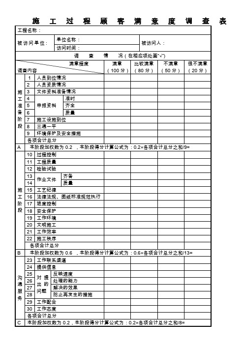 施工过程顾客满意度调查表