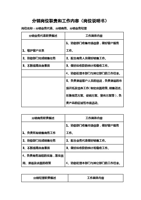 分销岗位职责和工作内容