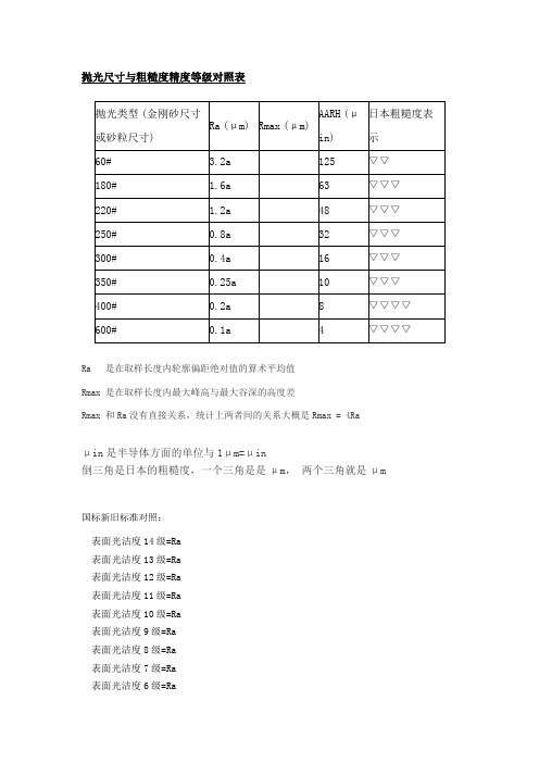 抛光等级、表面粗糙度对应表