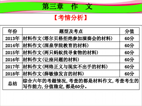 高考语文高职总复习教材 通用版精品复习课件：第4部分 语言表达与应用 第3章 作文