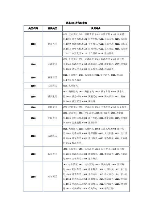 进出口口岸代码查询