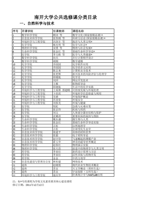 南开大学公共选修课分类目录(201201)