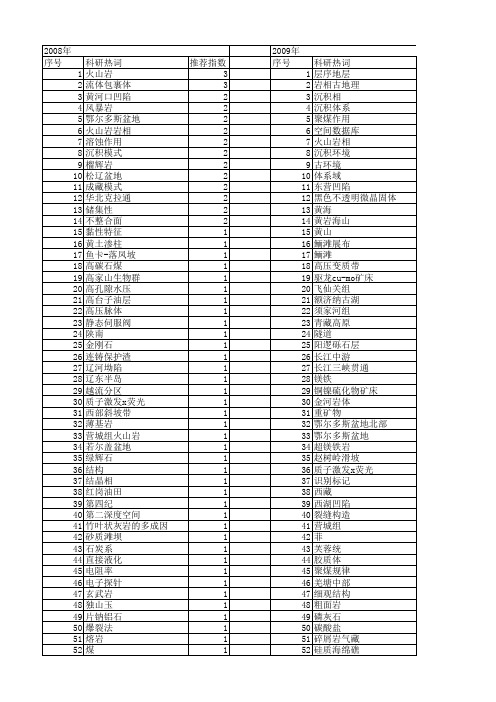 【国家自然科学基金】_岩相分析_基金支持热词逐年推荐_【万方软件创新助手】_20140730