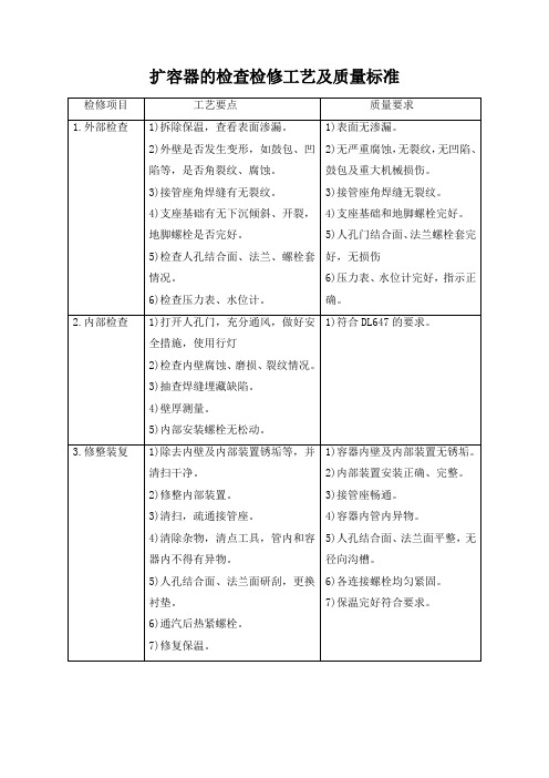 扩容器的检查检修工艺及质量标准