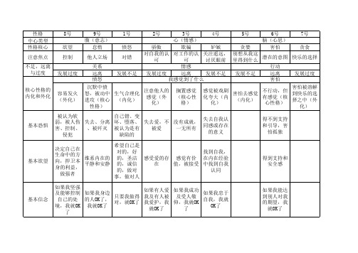 九型人格基本知识大全