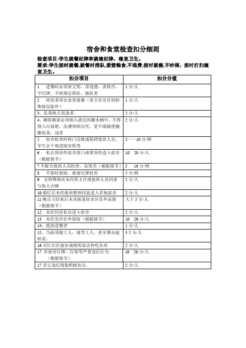 宿舍和食堂检查扣分细则