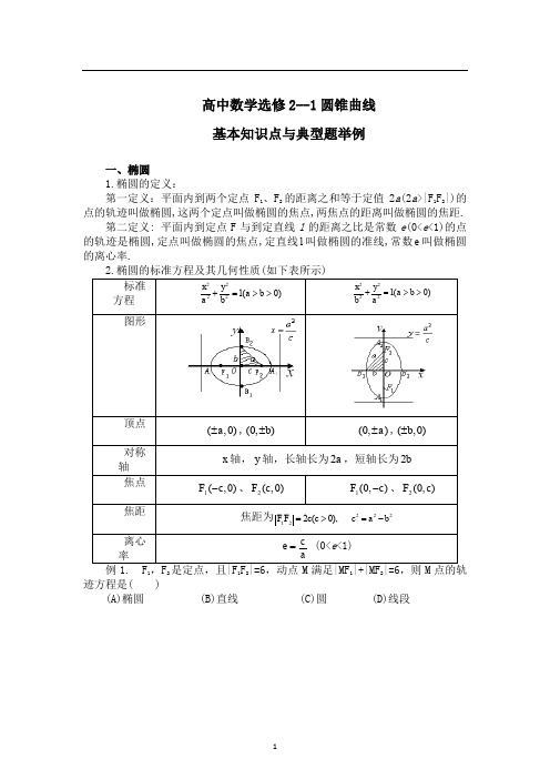 高中数学选修2-1圆锥曲线基本知识点与典型题举例(后附答案)汇总