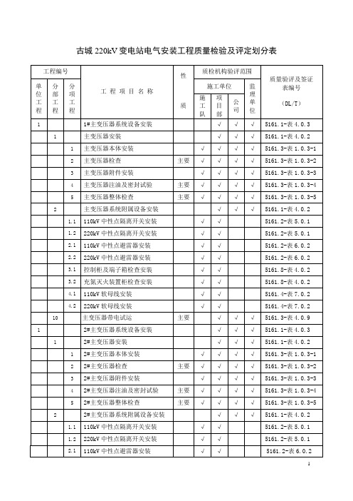 古城220kV变电站电气安装验评表(最终版)