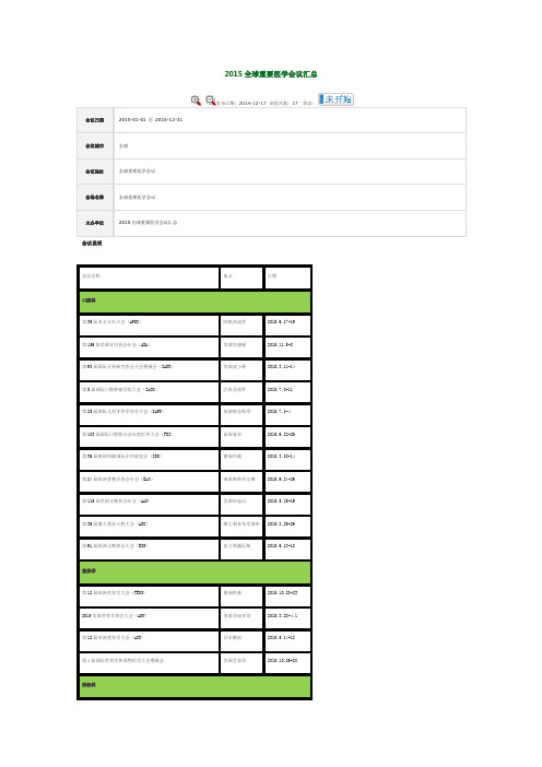 2015全球重要医学会议汇总
