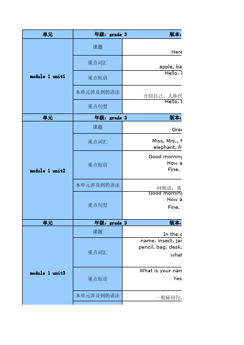 牛津英语三年级上册上海教育出版社