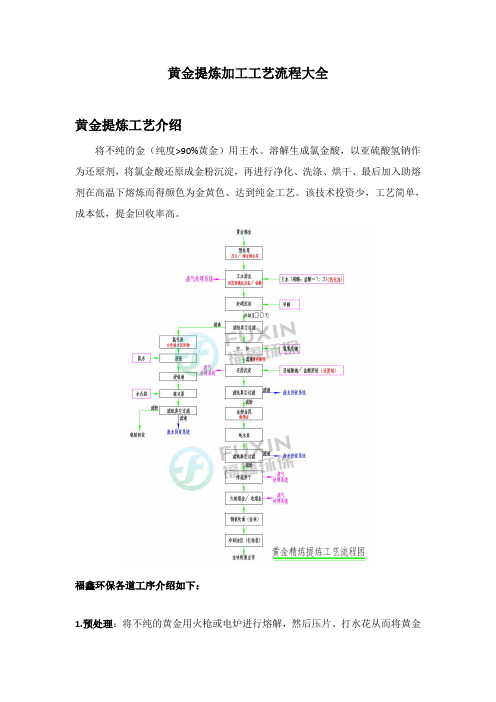 贵金属提炼黄金提炼加工工艺流程大全