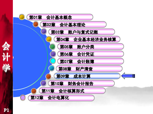 初会课件09成本计算精品文档36页