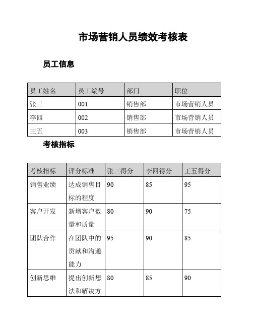 市场营销人员绩效考核表