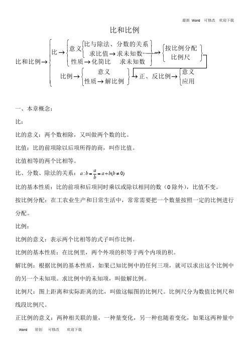 苏教版六年级下册数学讲义及试题小升初总复习资料：比和比例(含答案)