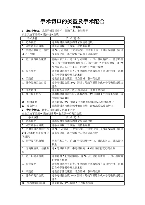 手术切口的类型及手术配合