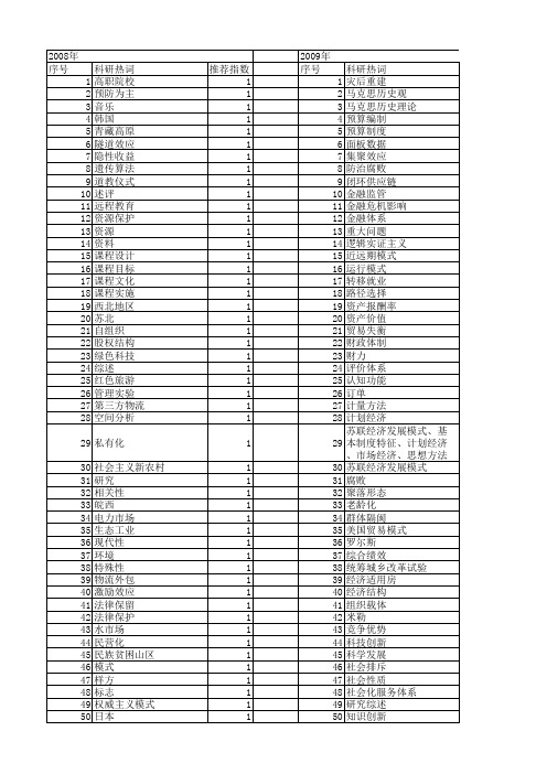 【国家社会科学基金】_集中模式_基金支持热词逐年推荐_【万方软件创新助手】_20140808