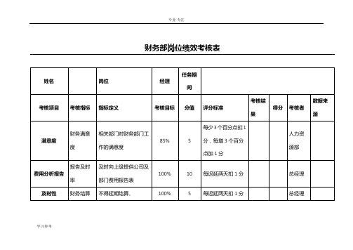 财务部KPI绩效考核表(全)