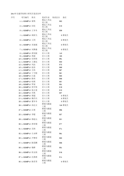 2014东南大学交通学院成绩