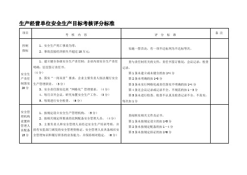 2014安全年度考核评分标准