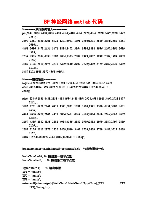 BP神经网络MATLAB代码