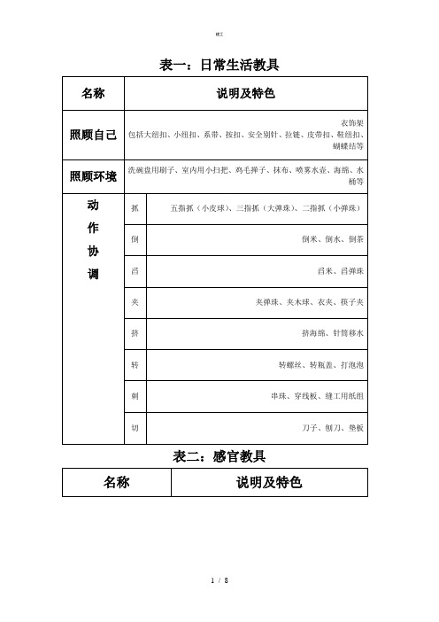 蒙氏教具表7(杂项)