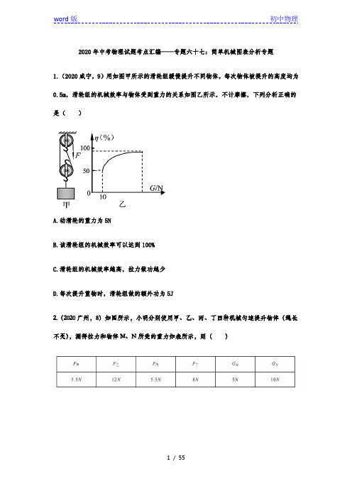 2020年中考物理试题考点汇编——专题六十七：简单机械图表分析专题