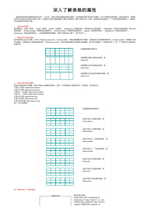 深入了解表格的属性