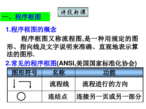 程序框图