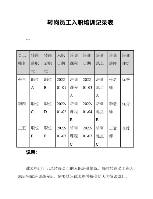 转岗员工入职培训记录表