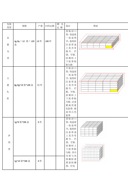 药品包装规格及示意图