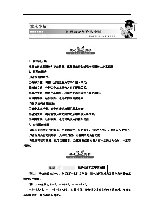 2019年数学新同步湘教版选修1-2讲义+精练：第6章 章末小结 Word版含解析