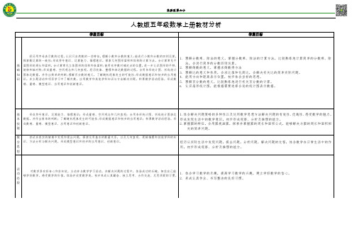 五年级数学上册教材分析(表格)