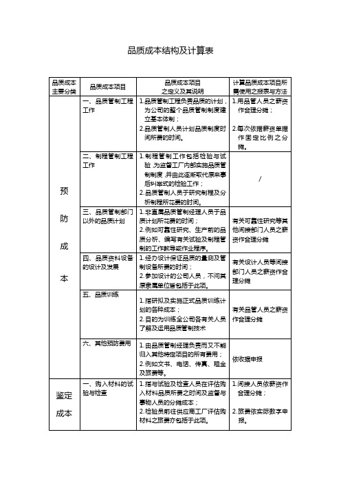 品质成本结构及计算表